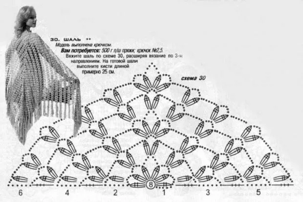 Вязаная крючком шаль. Рисунки и инструкции для начинающих, уроки Берсановой, фотографии. Как вязать крючком мохер быстро и легко.