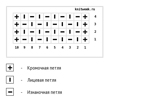 Узор для вязания шин один к одному на спицах.