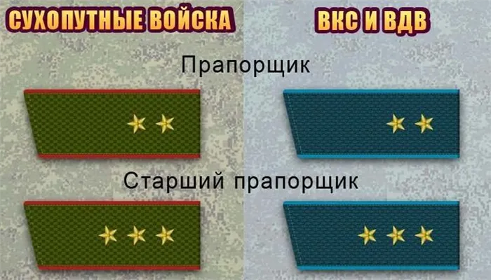 Плечевые погоны и звания в вооруженных силах России