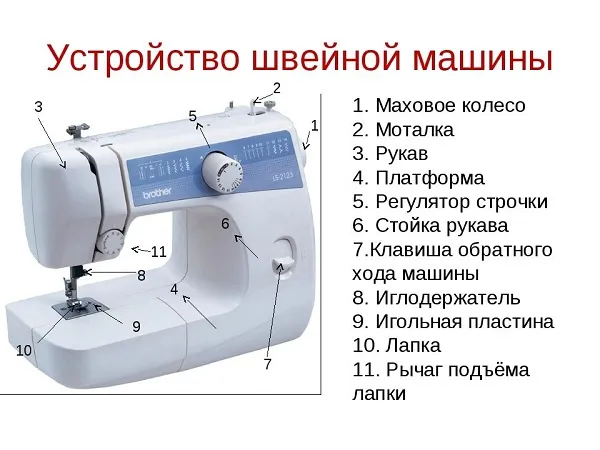 Конструкция швейной машины