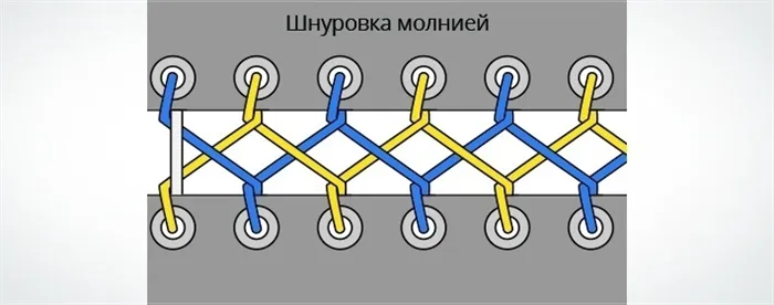 Как научиться завязывать шнурки: от простых приемов к оригинальным сложным узорам