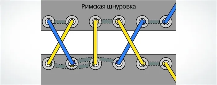 Как научиться завязывать шнурки: от простых приемов к оригинальным сложным узорам