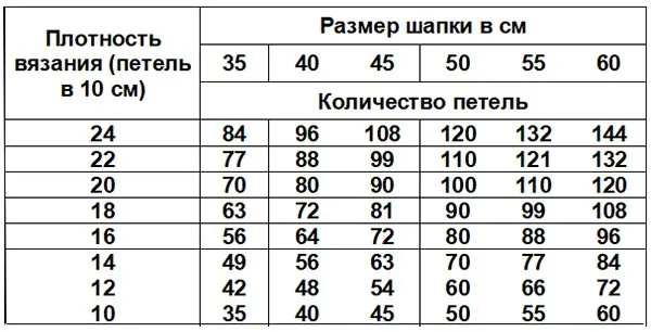 kak-svyazat-shapku-spicami-dlay -nachinayushhix