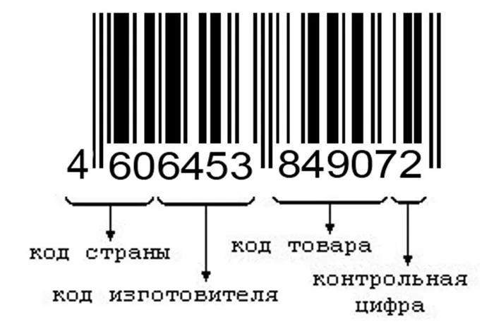 Какую информацию содержит штрихкод?