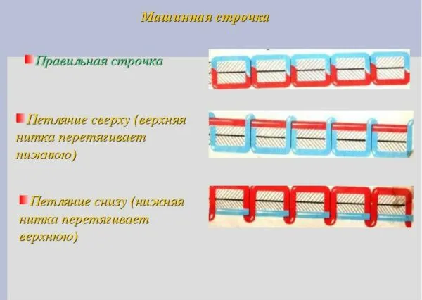 Обнаружение проблемных нитей.