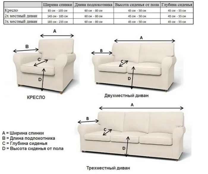 Как сшить чехол на диван своими руками: пошаговые инструкции