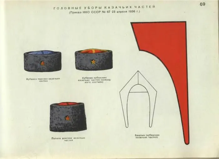 Комплект головных уборов казачьих частей Кубанской Красной Армии примерно 1936 года.