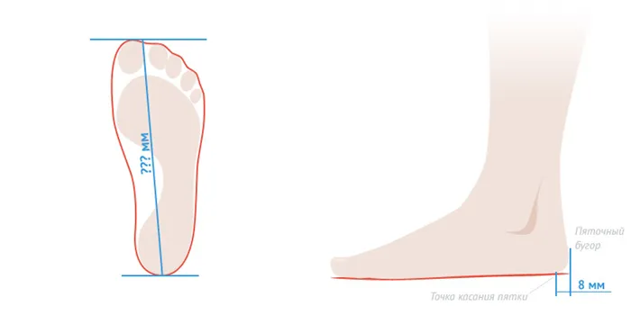 Измерение окружности ноги