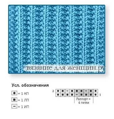 Вязание узора резинка спицами