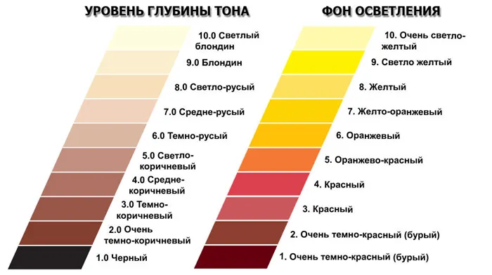 Физическая основа.