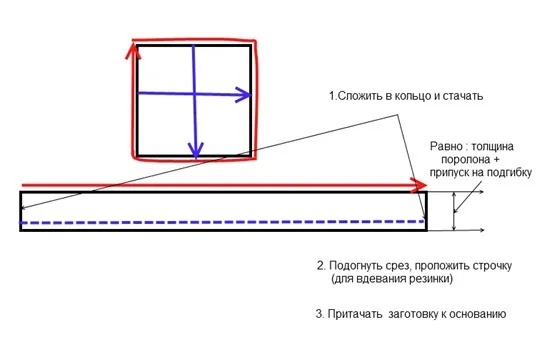 Чехлы для табуретов