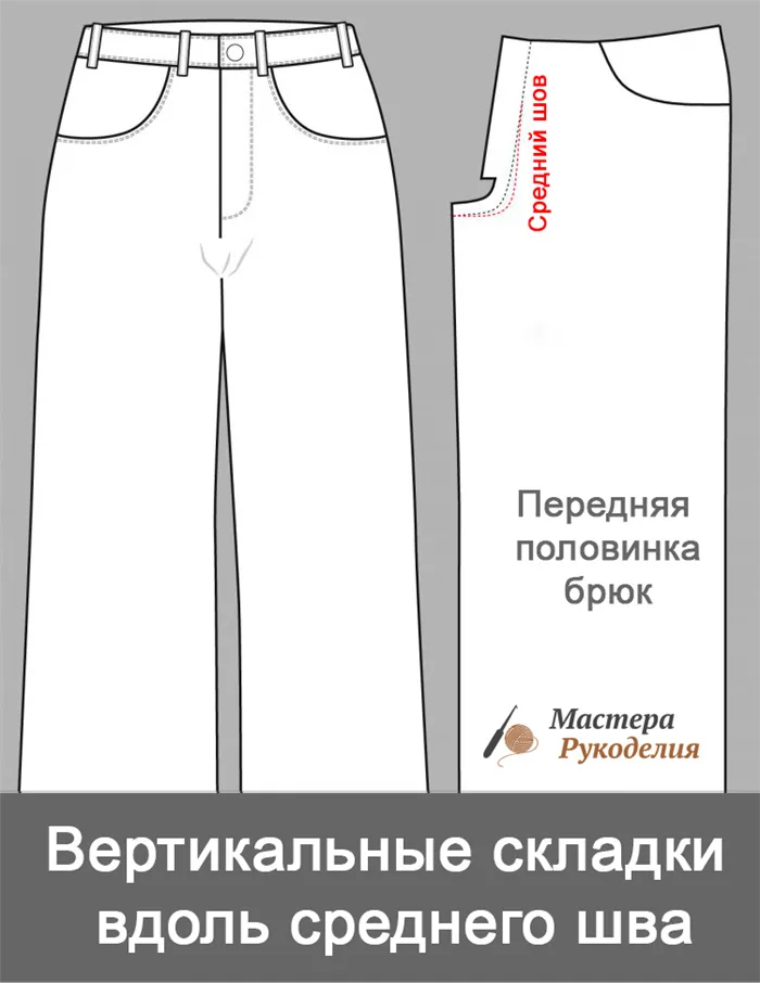 Вертикальная складка вдоль центрального шва на передней части джинсов.