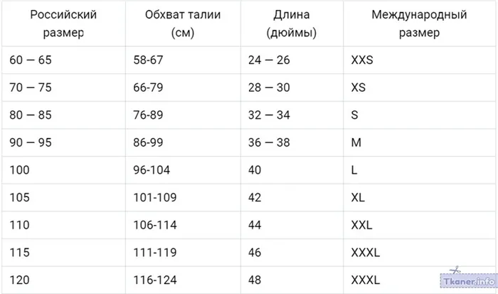 Проверьте таблицу на .