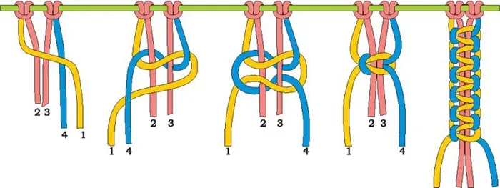 Схемы плетения браслетов из кружева и бисера: мужской и женский выбор