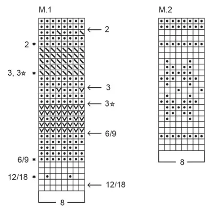 Кофточка для новорожденного спицами 0-1-2-3-4-5-6 месяцев. Формы, инструкции для начинающих.