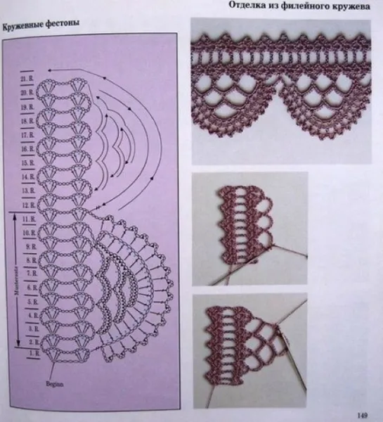 Красивые края при вязании шарфов, шапок и резинок