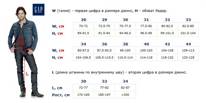 razmery-muzhskih-dzins-tablitsa