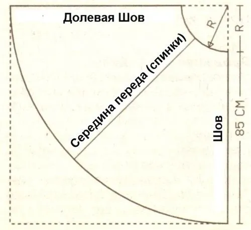 Полусолнце рисует юбку