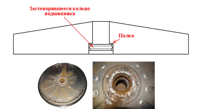 Типичные проблемы и их устранение