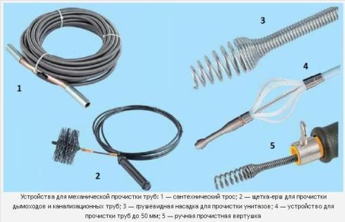 Прочистка слива механическими способами