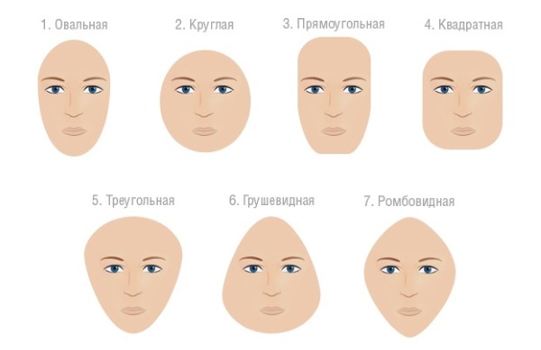 Стрижки по форме лица для женщин и девушек. Как подобрать прическу на короткие, средние, длинные волосы. Фото