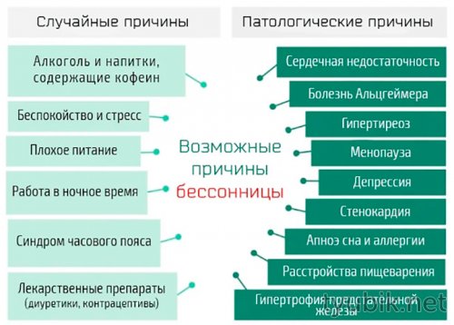 Возможные причины бессонницы