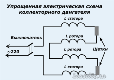 Упрощенная электрическая схема болгарки