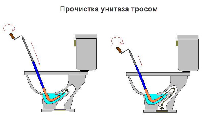 Схема прочистки унитаза сантехническим тросом