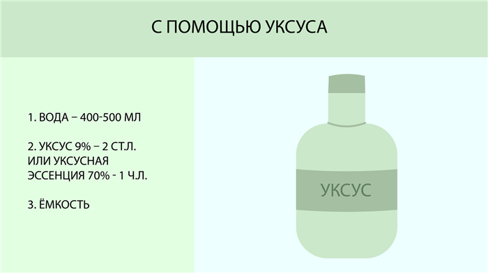 как отмыть микроволновку уксусом