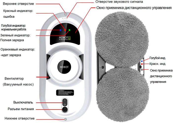 Основные функциональные части робота мойщика окон Hobot 188