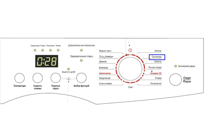 Выбор режима стирки для синтетических тканей