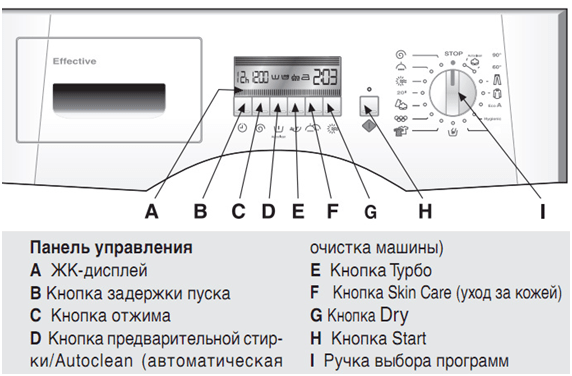 значки Ardo